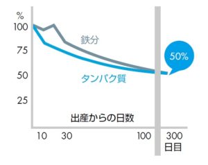 離乳食を与えない場合の影響と対策法 Sunao831のレシピ