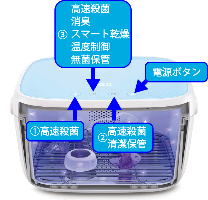 紫外線LED殺菌BOX-ボタン
